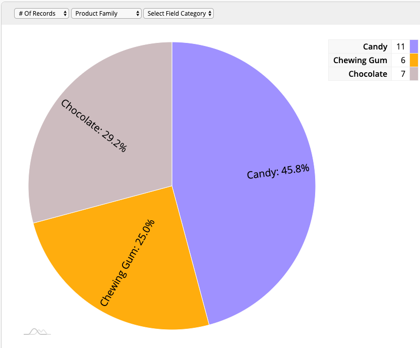 how to make a pie chart in excel using my own data